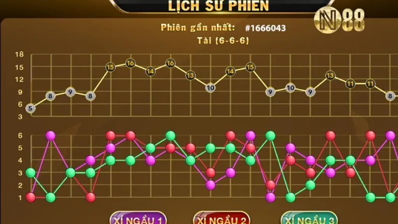 Các loại cược Tài Xỉu phổ biến tại N88